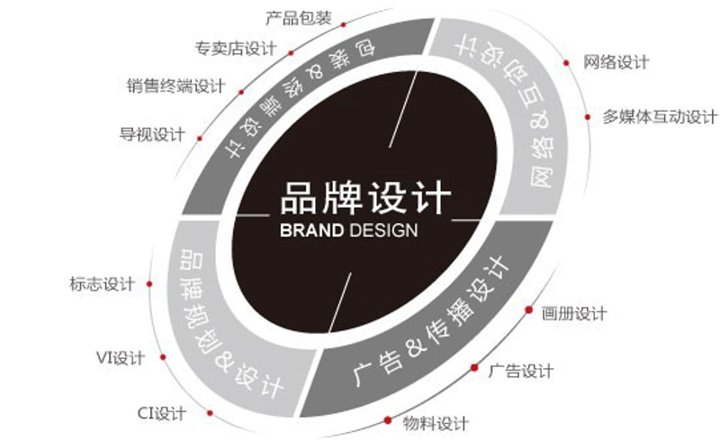活动策划执行：一场有准备的胜利