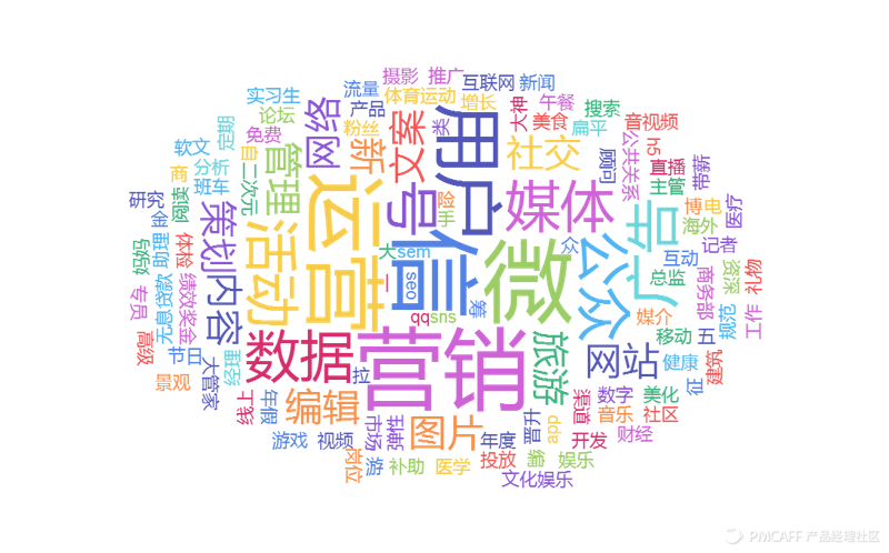 品牌策划：如何制定成功的营销策略？